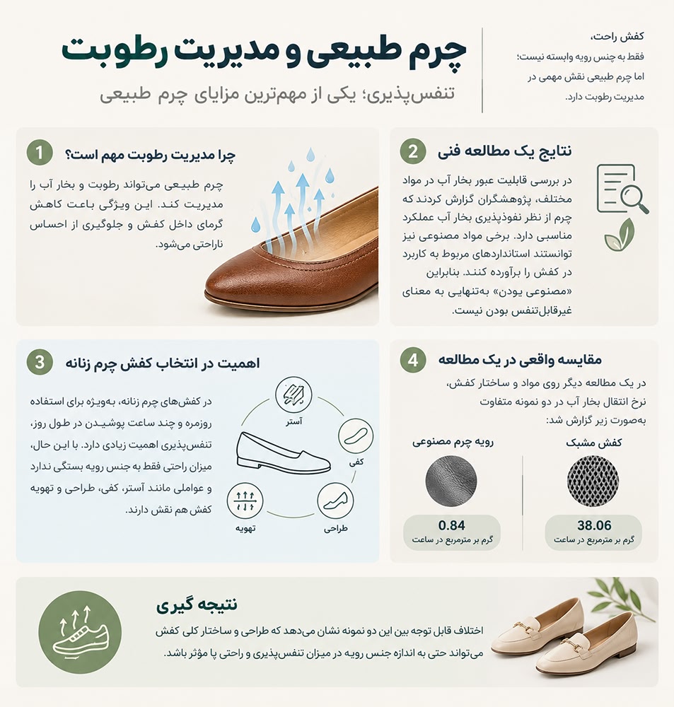 اینفوگرافی از مقایسه کفش چرم در برابر چرم مصنوعی