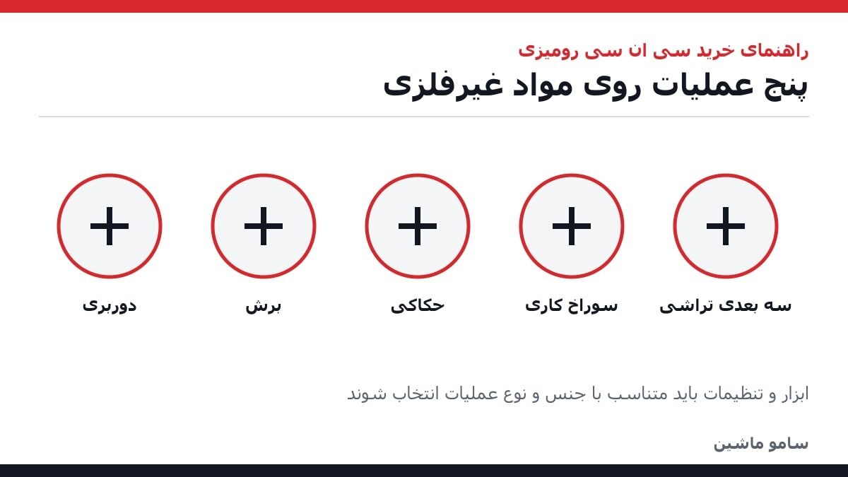 راهنمای خرید سی ان سی رومیزی برای تبدیل ایده به تولید در کارگاه