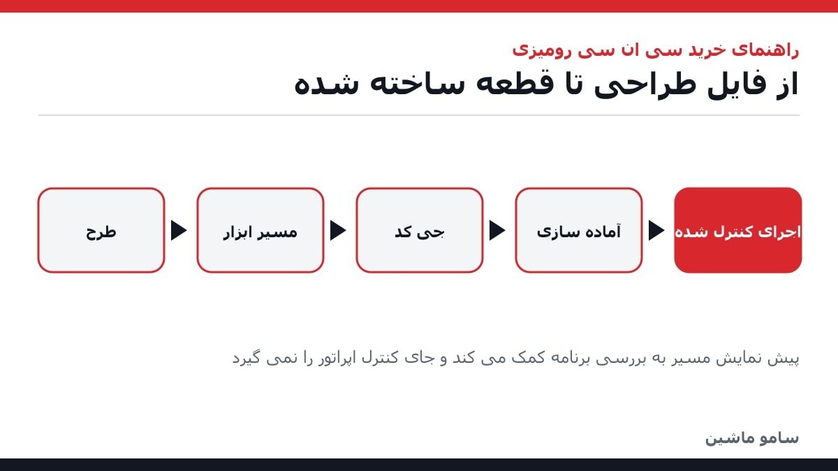 راهنمای خرید سی ان سی رومیزی برای تبدیل ایده به تولید در کارگاه