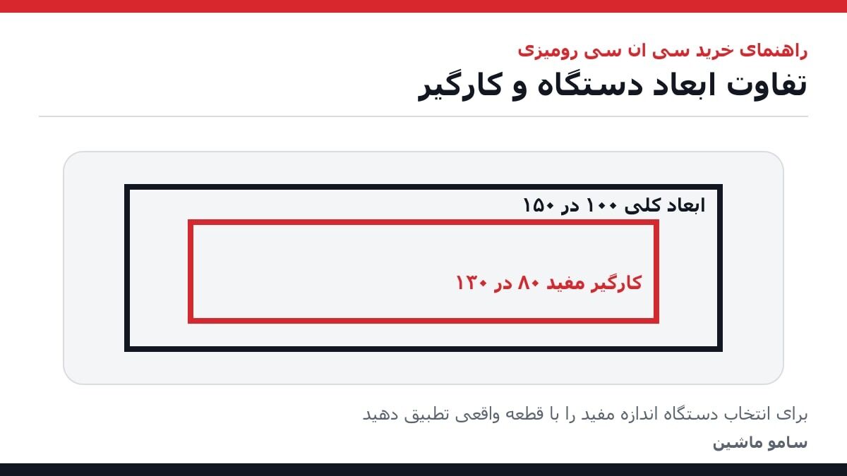 راهنمای خرید سی ان سی رومیزی برای تبدیل ایده به تولید در کارگاه