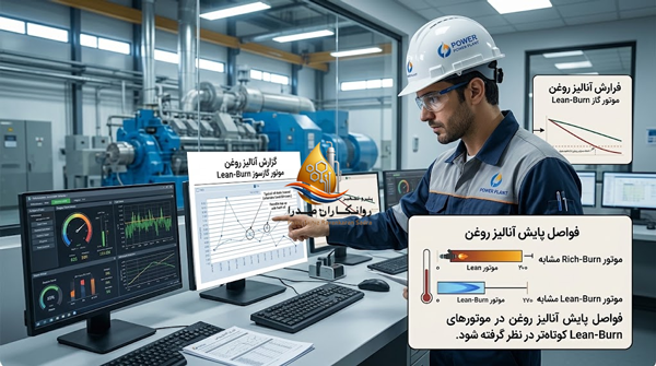 دمای بالای گاز طبیعی، سوخت رقیق (Lean-Burn) و انتخاب روغن گازسوز مناسب