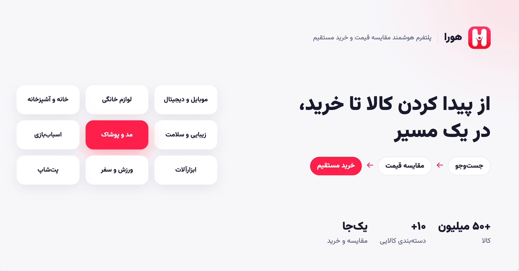 هورا؛ پلتفرم مقایسه قیمت و خرید مستقیم برای ساده‌تر شدن خرید آنلاین