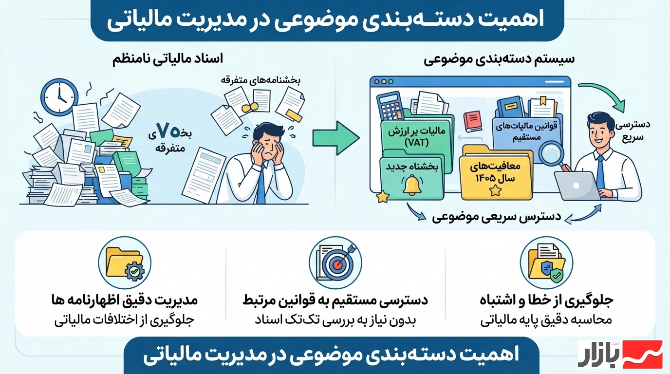 چالش‌های تغییر قوانین و بخشنامه‌های مالیاتی سال جدید