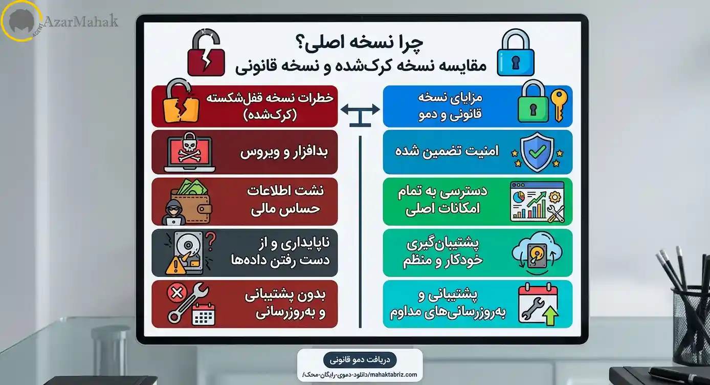 نرم‌افزار حسابداری محک: راهنمای کامل انتخاب، امکانات و دریافت نسخه رایگان