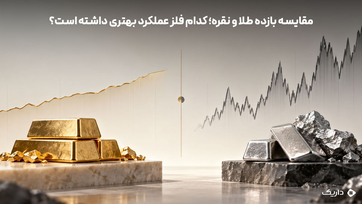 تصویر مفهومی از مقایسه عملکرد طلا و نقره با تأکید بر تفاوت بازده و نوسان این دو فلز