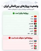 آخرین وضعیت پروزارهای بین‌المللی ایران