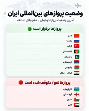 آخرین وضعیت پروزارهای بین‌المللی ایران