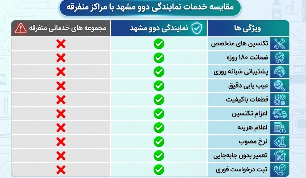 معرفی خدمات پس از فروش نمایندگی دوو مشهد + اطلاعات تماس
