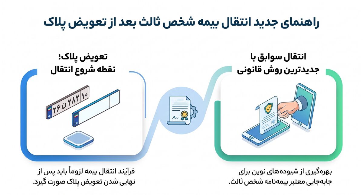 راهنمای انتقال بیمه شخص ثالث