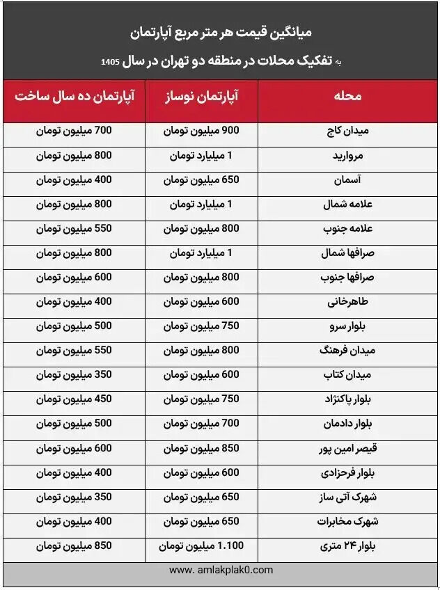 قیمت متری آپارتمان در سعادت آباد