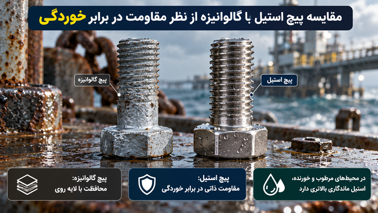 مقایسه پیچ استیل با گالوانیزه؛ کدام انتخاب بهتری است؟