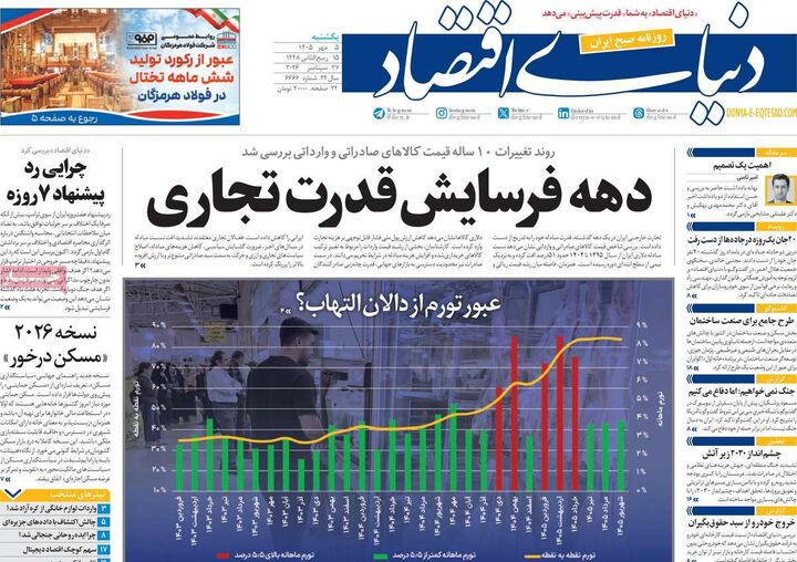 صفحه اول روزنامه های اقتصادی ۵ مهر ۱۴۰۵