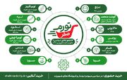 تثبیت قیمت ۱۲ کالای اساسی برای ۶ ماه