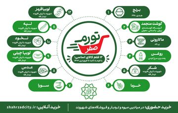 تثبیت قیمت ۱۲ کالای اساسی برای ۶ ماه
