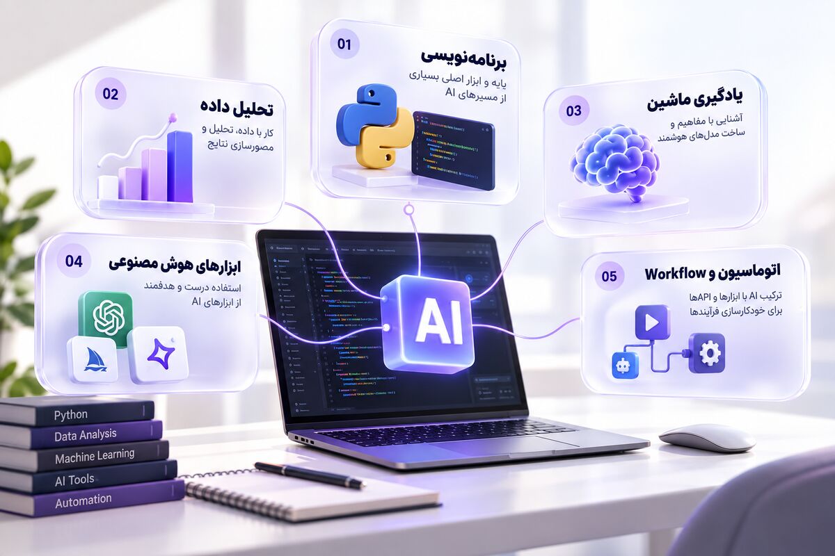هارت‌های موردنیاز برای ورود به بازار کار هوش مصنوعی