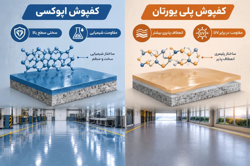 تفاوت کفپوش اپوکسی و پلی یورتان