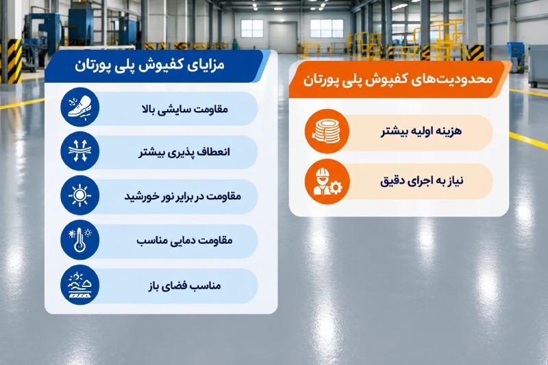 تفاوت کفپوش اپوکسی و پلی یورتان