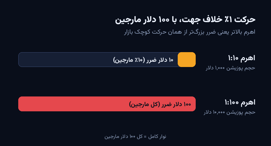 بهترین بروکر فارکس برای ایرانیان در ۱۴۰۵؛ ۷ معیار انتخاب قبل از افتتاح حساب