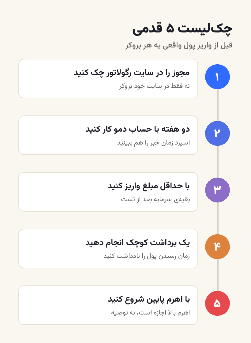 بهترین بروکر فارکس برای ایرانیان در ۱۴۰۵؛ ۷ معیار انتخاب قبل از افتتاح حساب