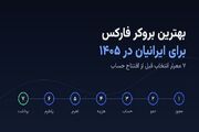 بهترین بروکر فارکس برای ایرانیان در ۱۴۰۵؛ ۷ معیار انتخاب قبل از افتتاح حساب