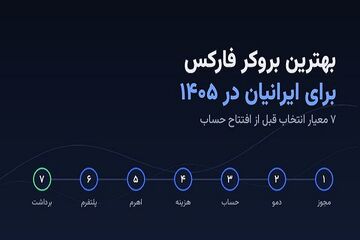 بهترین بروکر فارکس برای ایرانیان در ۱۴۰۵؛ ۷ معیار انتخاب قبل از افتتاح حساب