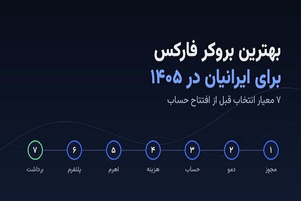 بهترین بروکر فارکس برای ایرانیان در ۱۴۰۵؛ ۷ معیار انتخاب قبل از افتتاح حساب