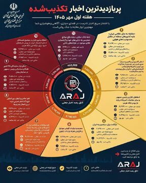تلگرام؛ مرجع اصلی انتشار اخبار جعلی
