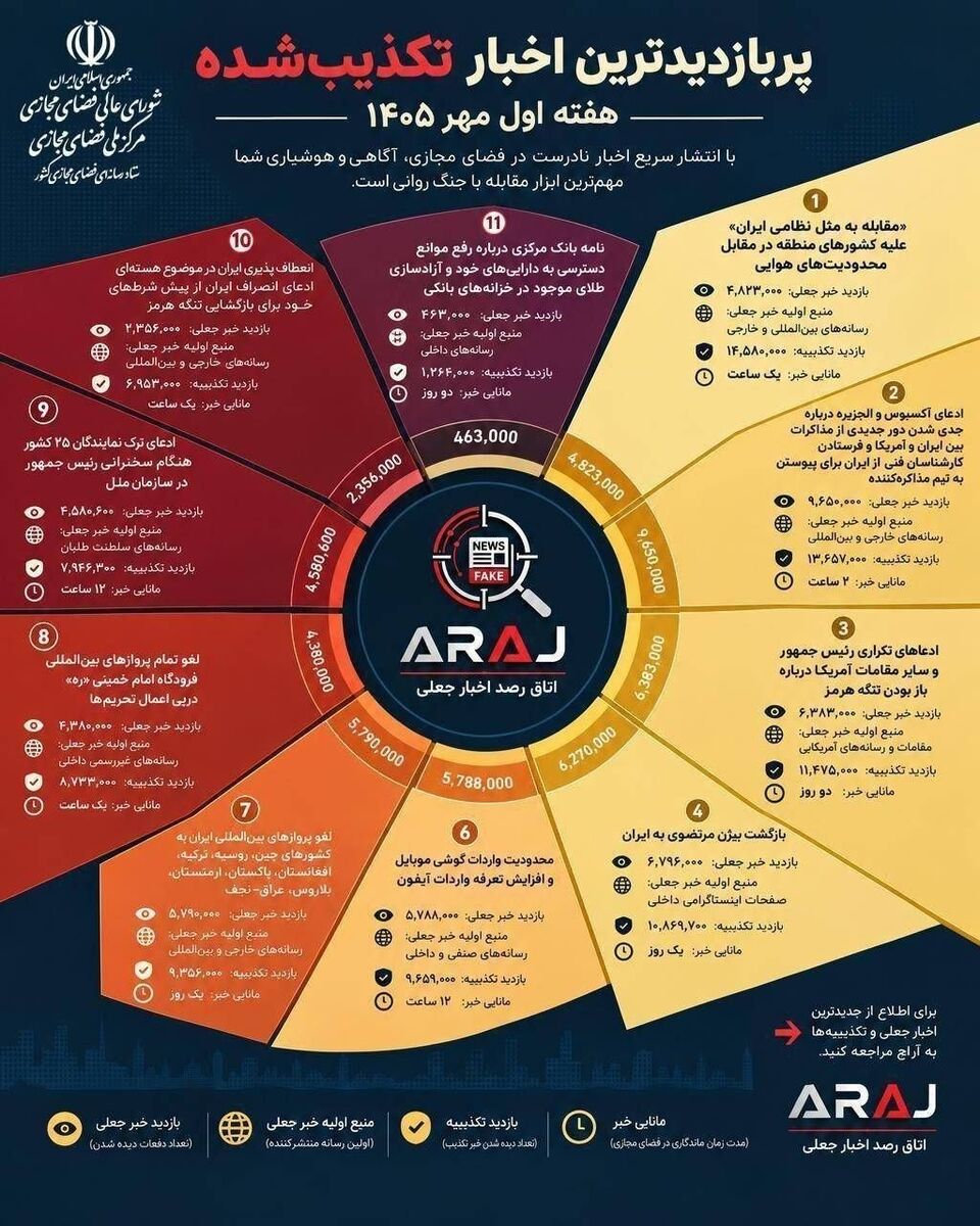۱