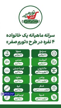 سرانه ماهانه یک خانواده چهار نفره در طرح «تورم صفر»