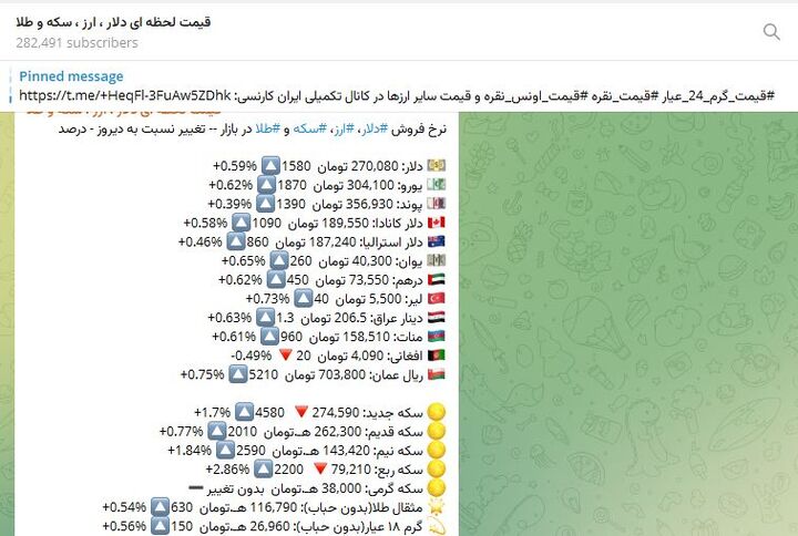 دلار تسلیحاتی و تسخیر اذهان؛ چرا انسداد شبکه‌های بیگانه پدافند اقتصادی است؟