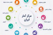 ضریب جینی خانوارهای ایرانی در سال ۱۴۰۴ به ۰.۳۸۴۹ کاهش یافت
