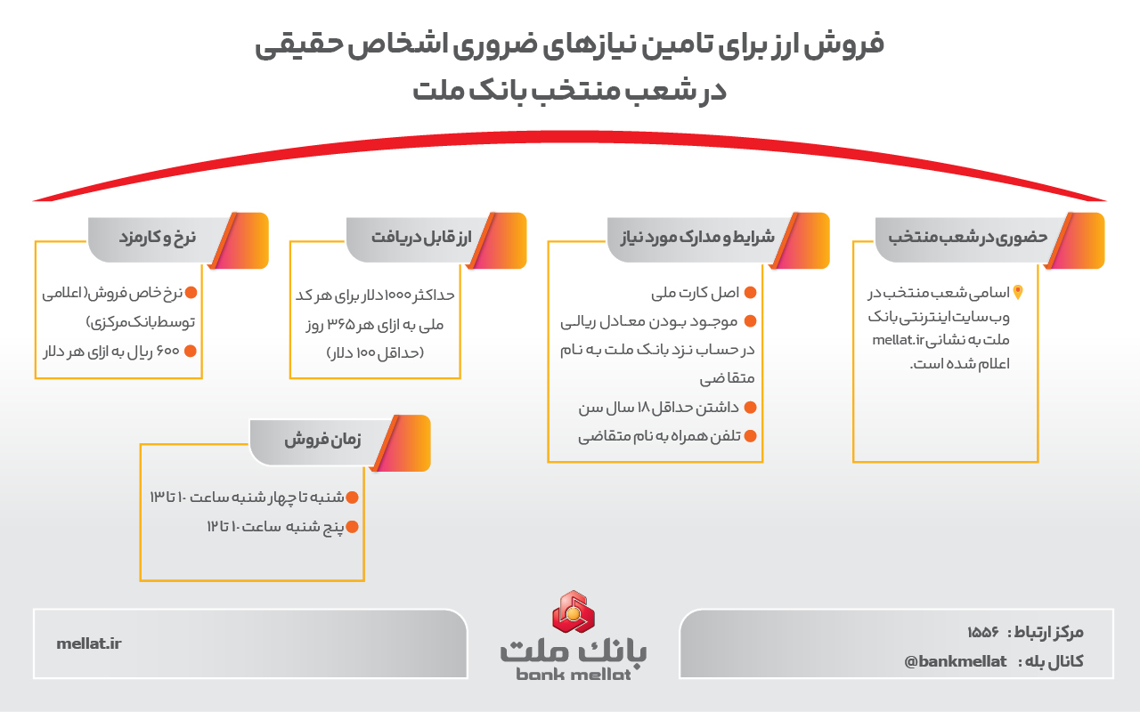 فروش ارز برای تامین نیازهای ضروری مشتریان حقیقی در شعب منتخب بانک ملت