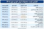 جدول افزایش قیمت محصولات ایران‌خودرو در مهر ۱۴۰۵