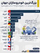 بزرگ‌ترین خودروسازان جهان در سال ۲۰۲۵؛ چین همچنان در صدر