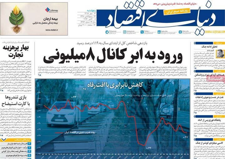 صفحه اول روزنامه های اقتصادی ۱۶ مهر ۱۴۰۵