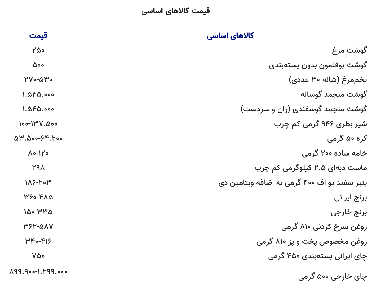 قیمت کالاهای اساسی در میادین میوه و تره‌بار اعلام شد