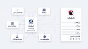 گوگل نالج شرکتی چیست و چگونه برای برندها و شرکت ها ساخته می شود