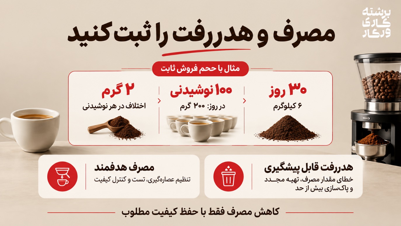 قهوه اقتصادی همیشه انتخاب ارزانتری نیست، هزینه پنهان یک فنجان نامناسب