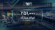 سراب درآمد غول فولادی| درآمد ۲۵۱ همتی با خام فروشی و تولیدی که عقب نشست!