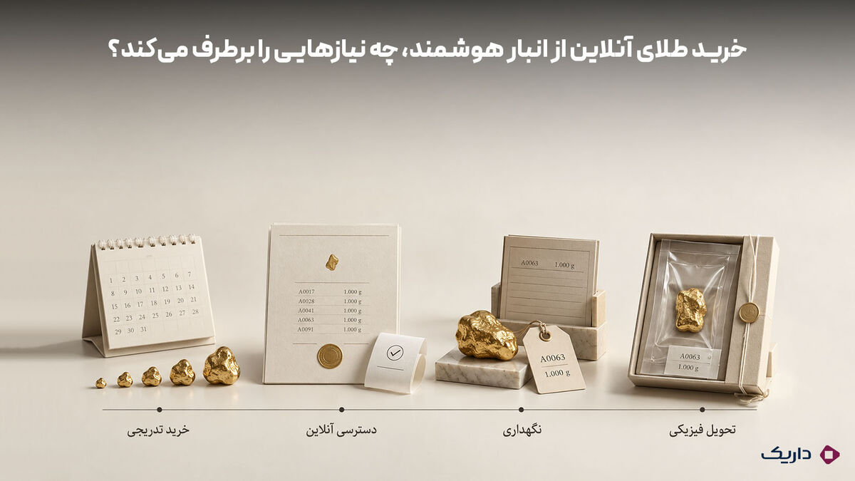 خرید آنلاین طلای آبشده از انبار هوشمند، چه نیازهایی را برطرف میکند؟