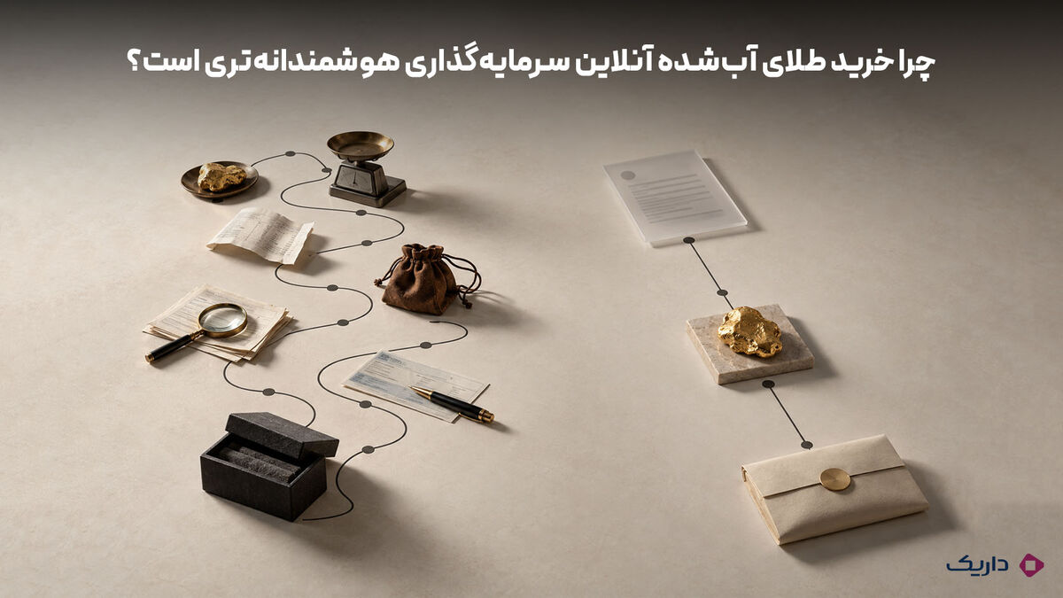 مقایسه مسیر پیچیده خرید سنتی طلای آب‌شده با مسیر ساده‌تر و مستقیم خرید آنلاین