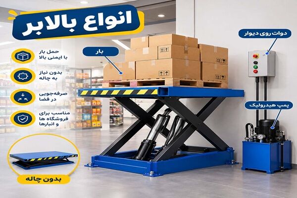 انواع بالابر و کاربرد هرکدام؛ راهنمای انتخاب بالابر هیدرولیکی، برقی و دستی
