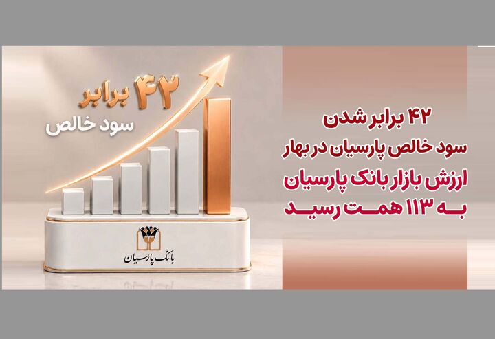 ۴۲ برابرشدن سودخالص پارسیان در بهار| ارزش بازار بانک پارسیان به ۱۱۳ همت رسید