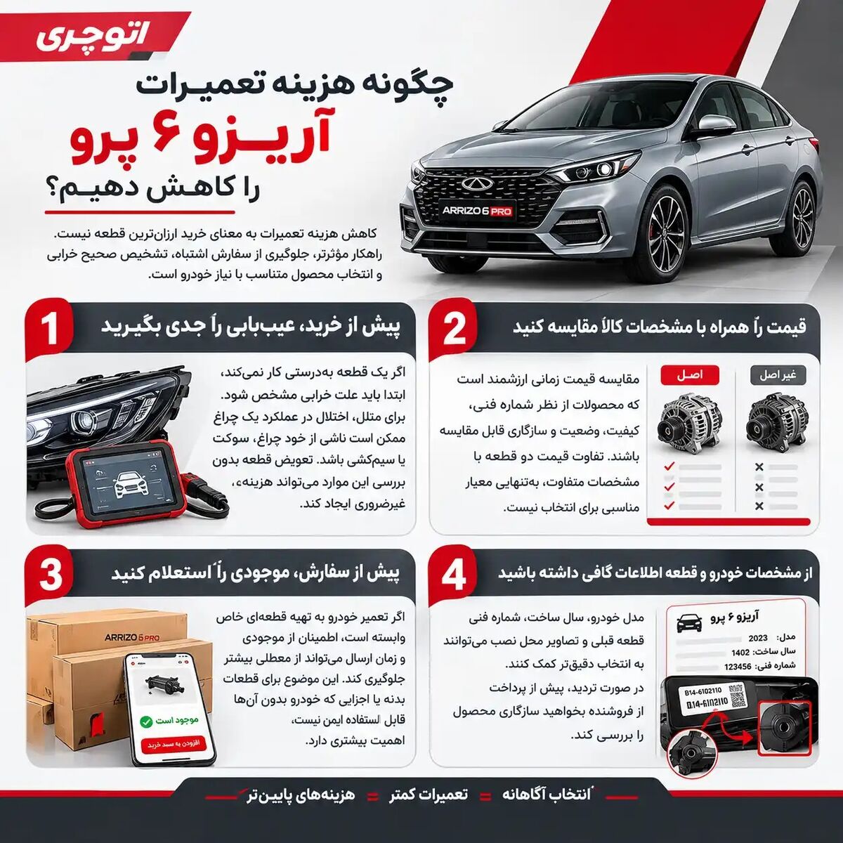 کاهش هزینه با خرید لوازم یدکی اریزو 6 پرو از اتوچری