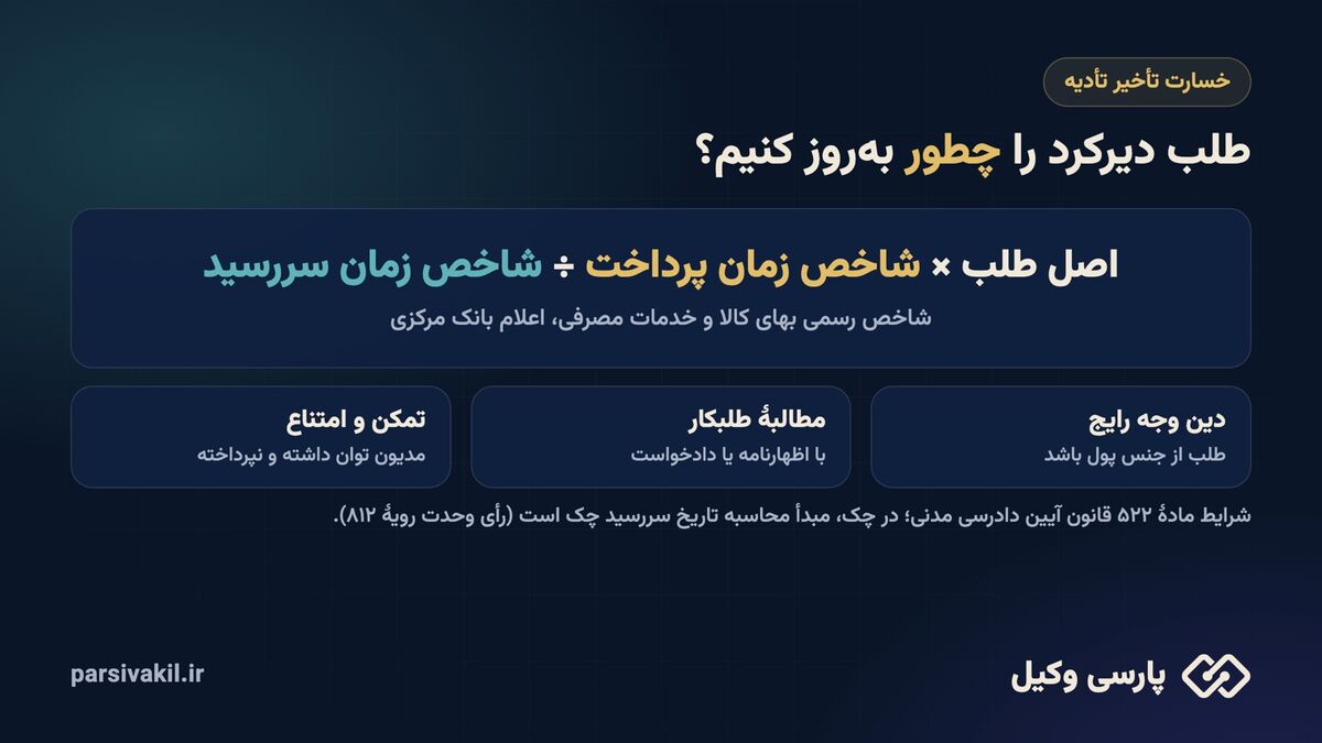 فرمول خسارت تأخیر تأدیه با شاخص بانک مرکزی