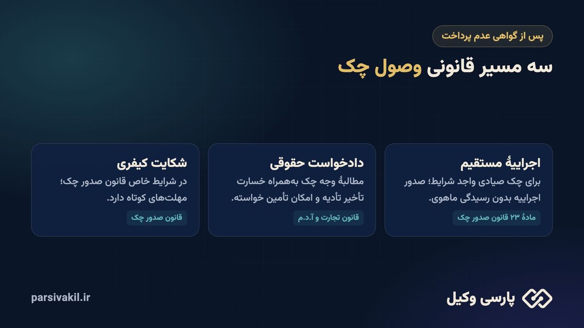 سه مسیر قانونی وصول چک برگشتی