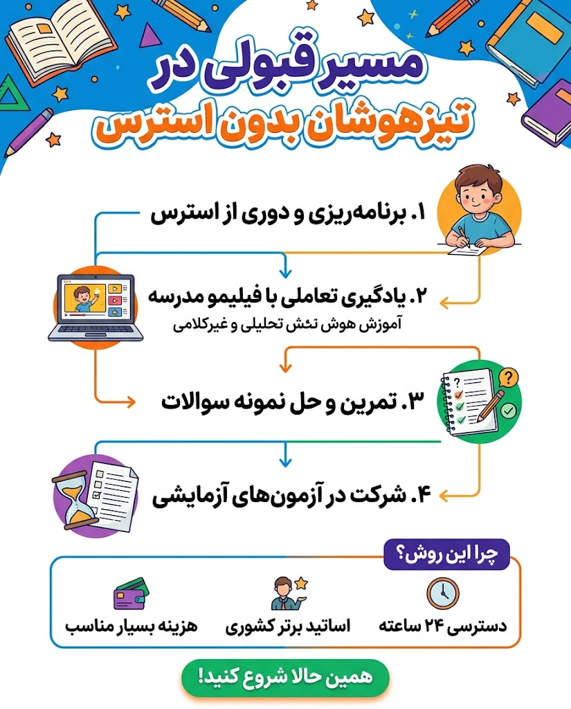 مسیر قبولی در تیزهوشان بدون استرس