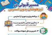 راز قبولی در تیزهوشان بدون استرس و کلاس‌های میلیونی!