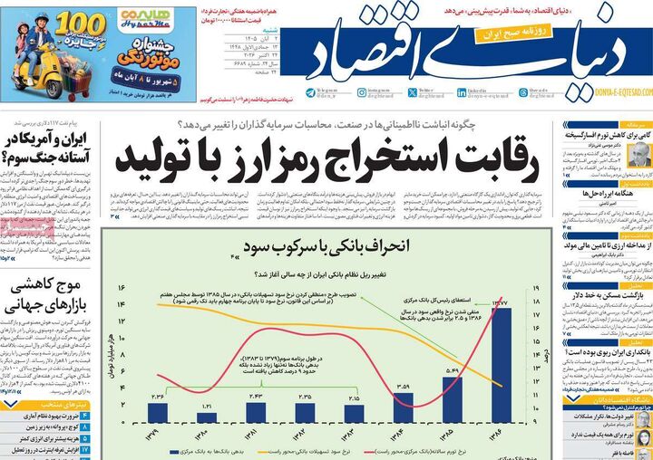 صفحه اول روزنامه های اقتصادی ۲ آبان ۱۴۰۵