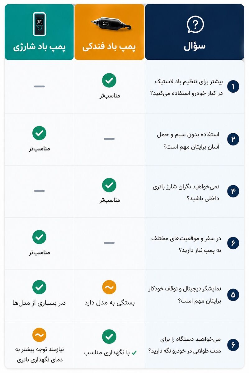 پمپ باد شارژی یا فندکی ؟ کدام بهتر است؟